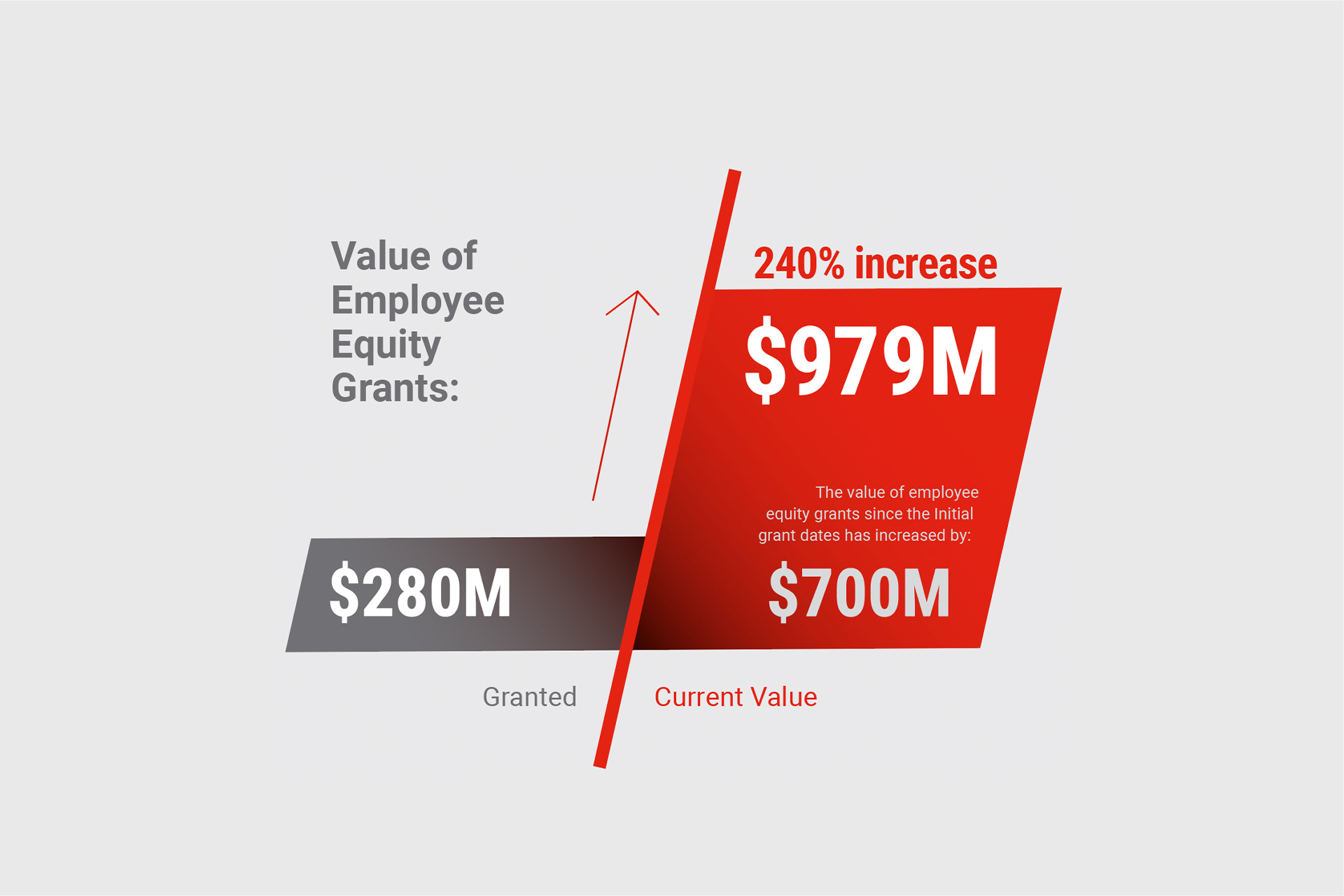 Ingersoll Rand - Big Helping