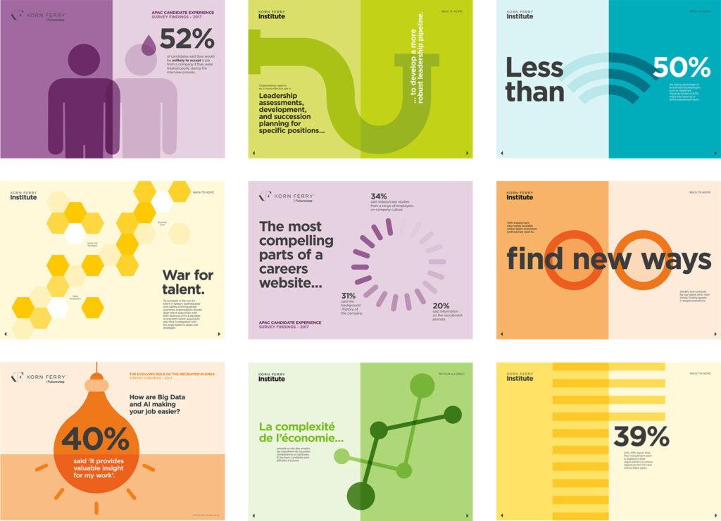 Korn Ferry - Big Helping