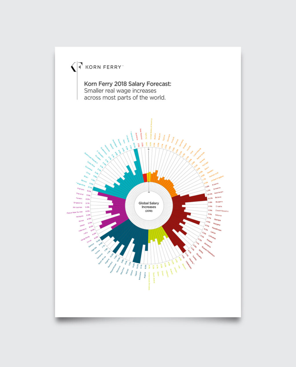 Korn Ferry - Big Helping